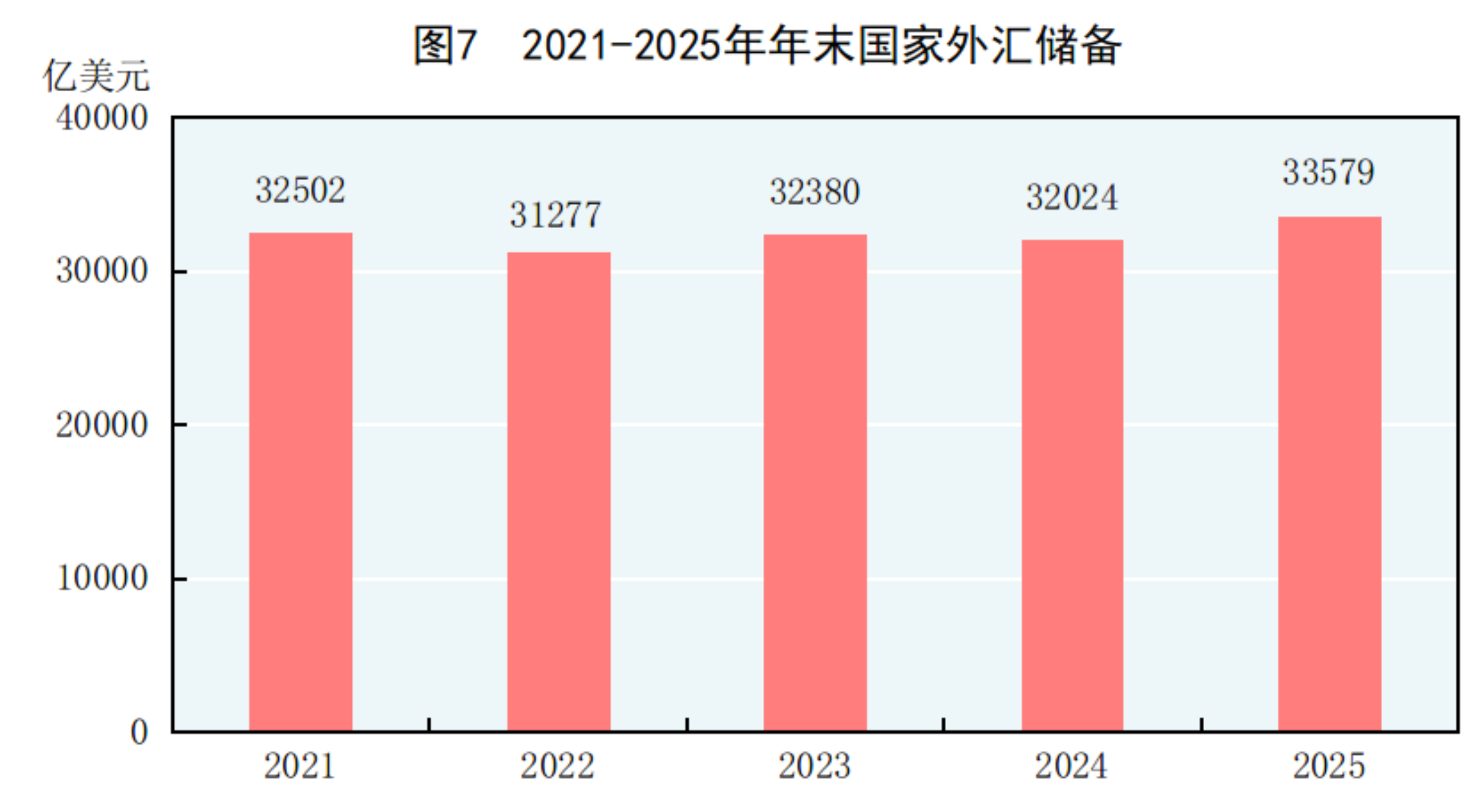 GDP同比增长5.0%！2025年国民经济和社会发展统计公报发布(9)