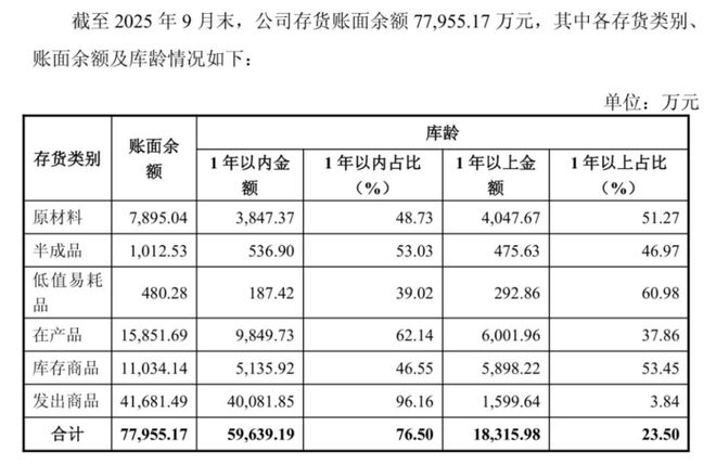 上市两年半深陷双重危机！信宇人2025年巨亏4.72亿元，实控人违规占用募资遭公开谴责(3)