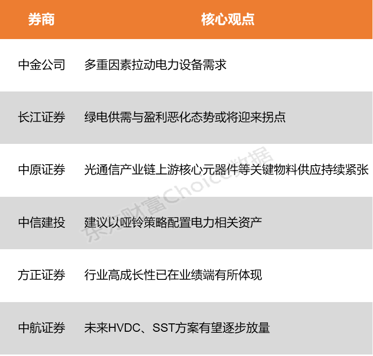 【风口研报】全球AI发展驱动电力需求激增 电力行业有望迎来价值重估(2) 【风口研报】全球AI发展驱动电力需求激增 电力行业有望迎来价值重估(2)