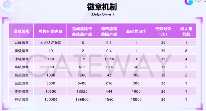 深度拆解“链门”:从趣步到GEC,卷轴模式的死循环从未打破(3) 深度拆解“链门”:从趣步到GEC,卷轴模式的死循环从未打破(3)