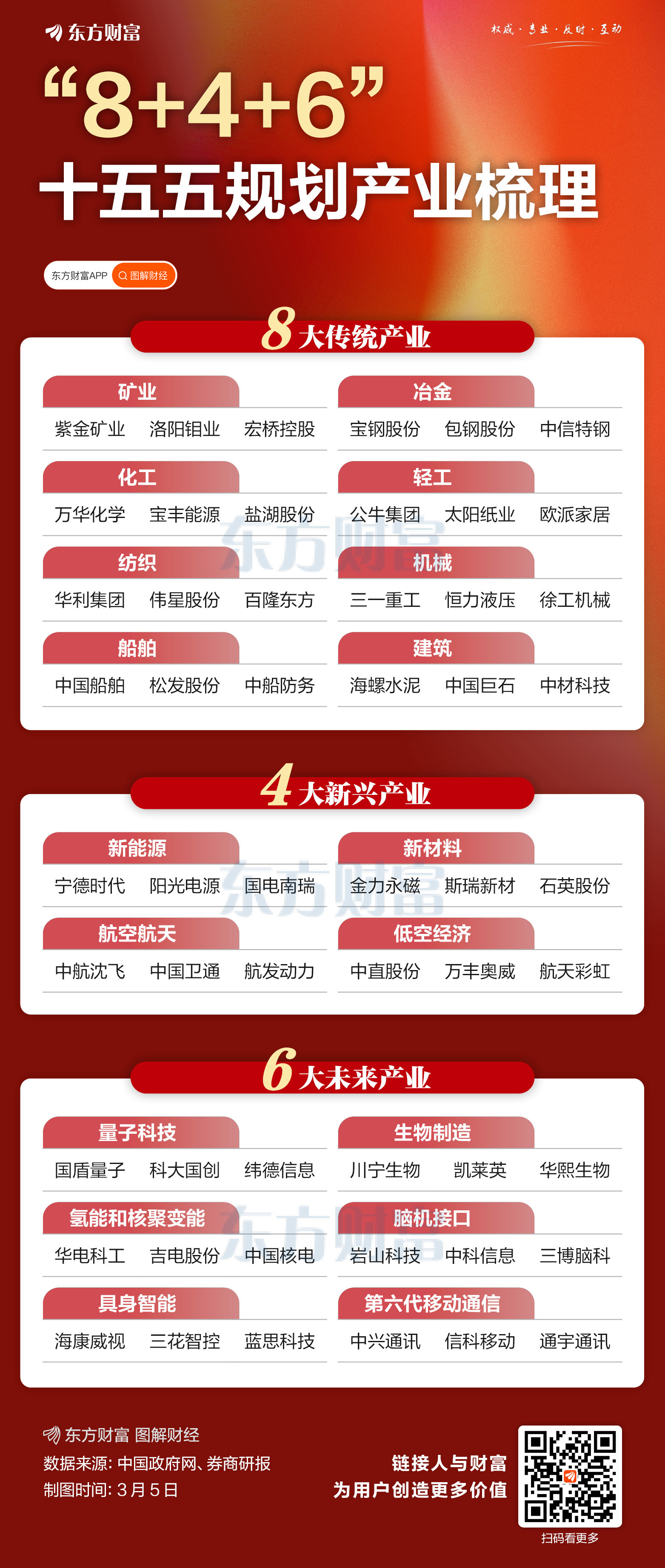 “8+4+6”!十五五产业方向速览(1) “8+4+6”!十五五产业方向速览(1)