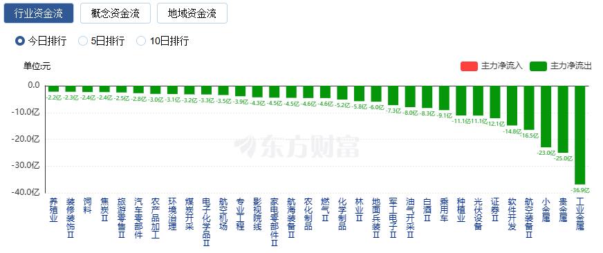 A股三大指数收涨 创业板指涨1.66% 逾4000只股飘红(5) A股三大指数收涨 创业板指涨1.66% 逾4000只股飘红(5)