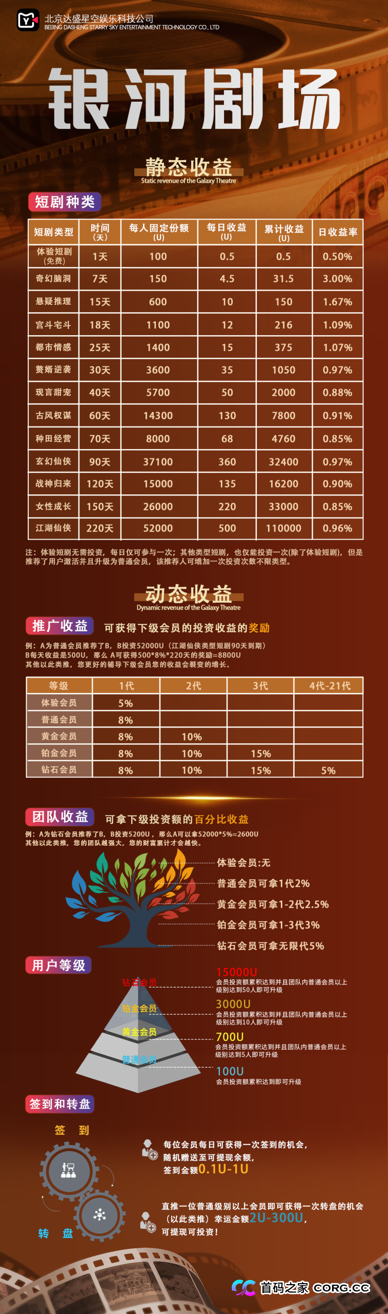 银河剧场“签到0.5U”背后的惊天骗局——零撸模式是如何让你“满盘皆输”的？(1)
