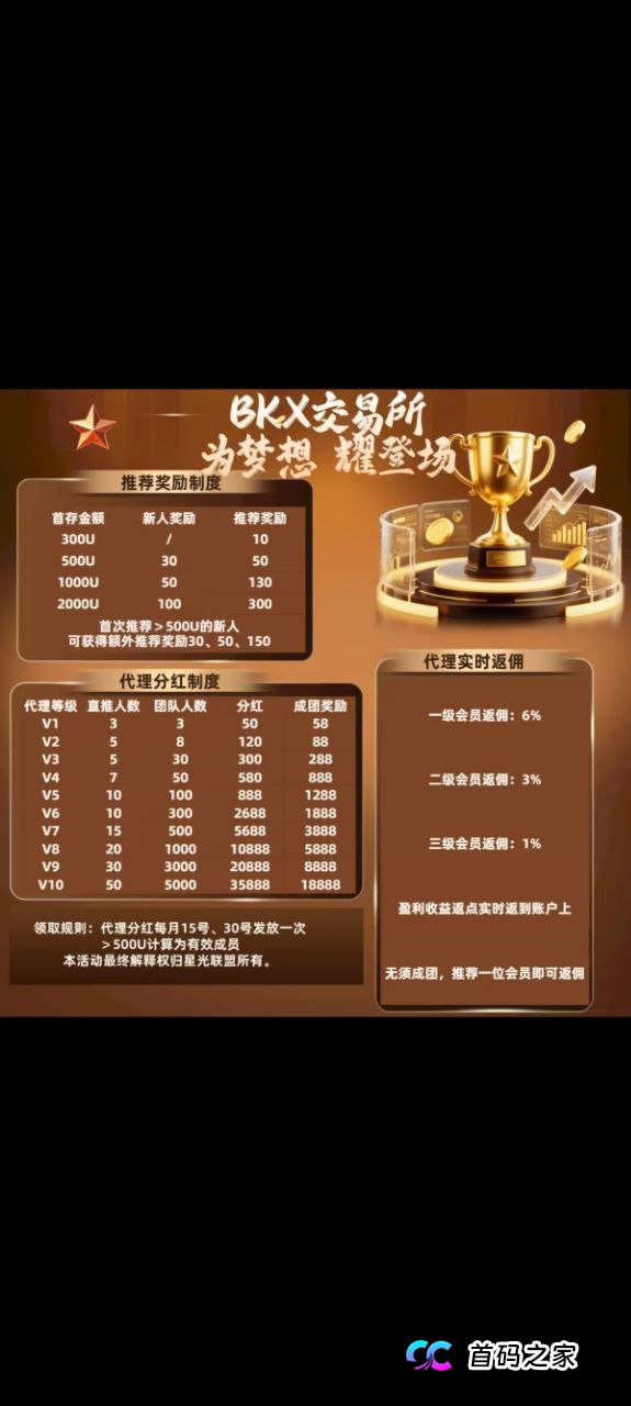 博客BKX交易所(星光联盟)境外诈骗园区的资金盘骗局,看见远离(1) 博客BKX交易所(星光联盟)境外诈骗园区的资金盘骗局,看见远离(1)