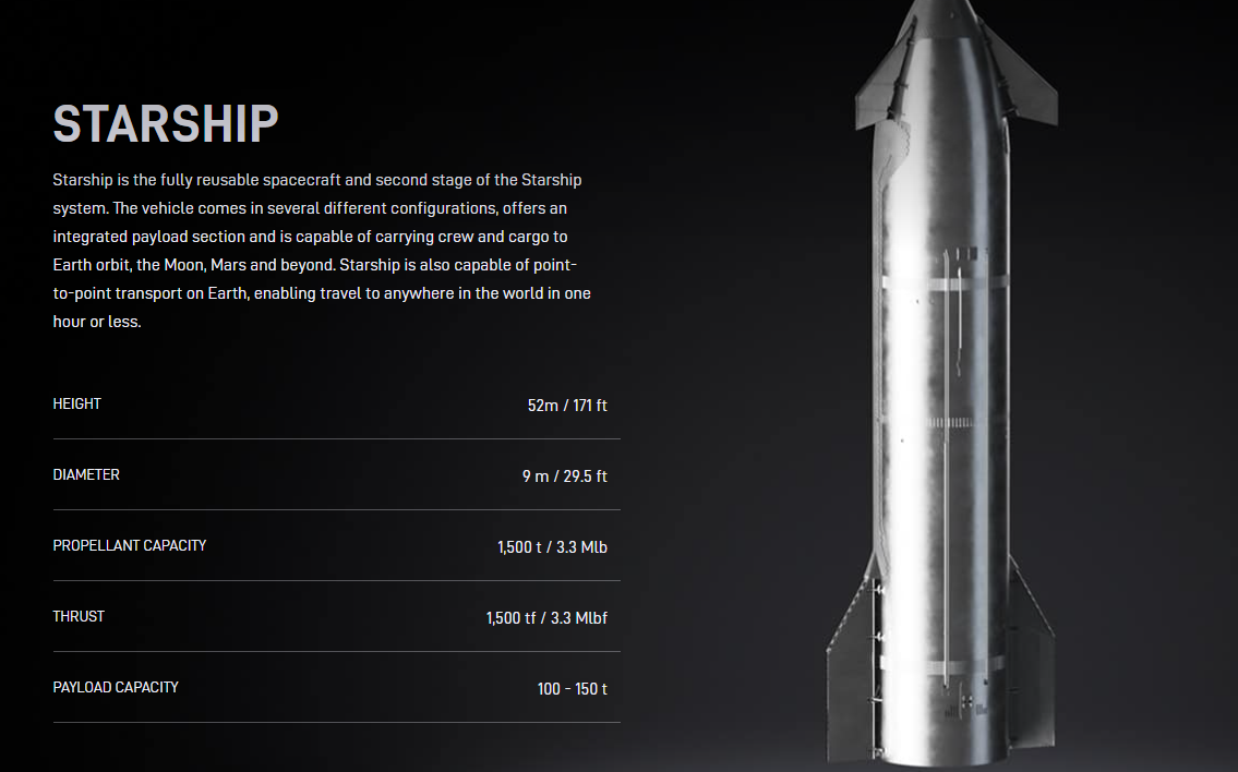 SpaceX高管:“星舰”第12次试飞在即 月球火星都很重要(1) SpaceX高管:“星舰”第12次试飞在即 月球火星都很重要(1)