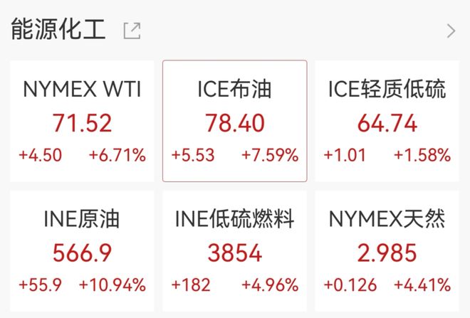 美股V型反弹,英伟达涨近3%,布油大涨7%,油气、国防股走强,白银深夜跳水4%(3) 美股V型反弹,英伟达涨近3%,布油大涨7%,油气、国防股走强,白银深夜跳水4%(3)
