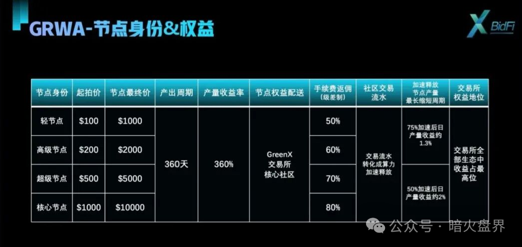 紧急预警:“绿专GreenX”开始全网“消音”,这是崩盘前的最后疯狂!