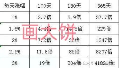 紧急预警！Unione借尸还魂？警惕骗子用“纳斯达克”和“UONE”股票给你洗脑！(2)