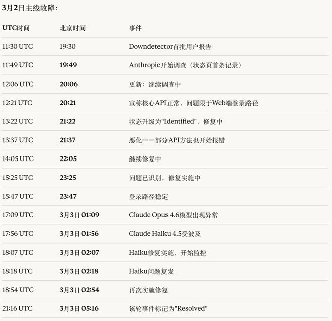 全球AI一夜宕机!伊朗反击,美国5000亿“星际之门”悬了(4) 全球AI一夜宕机!伊朗反击,美国5000亿“星际之门”悬了(4)