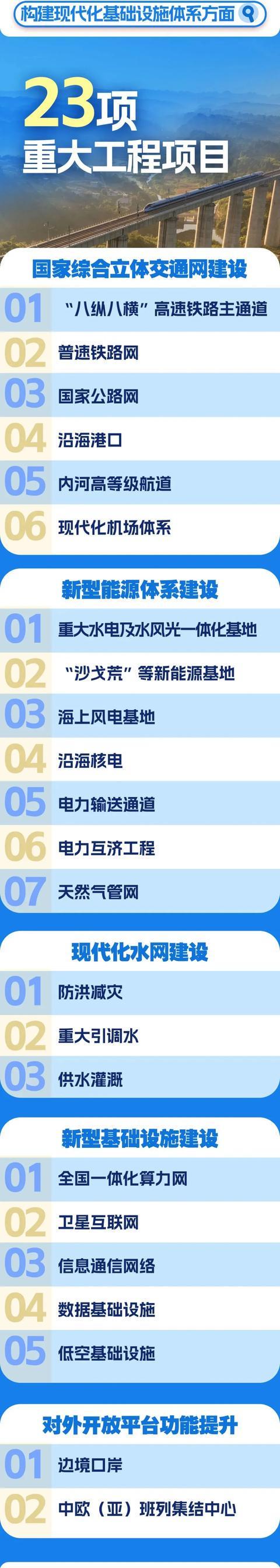 “十五五”109个项目,涉及到那些公司?附名单(2) “十五五”109个项目,涉及到那些公司?附名单(2)