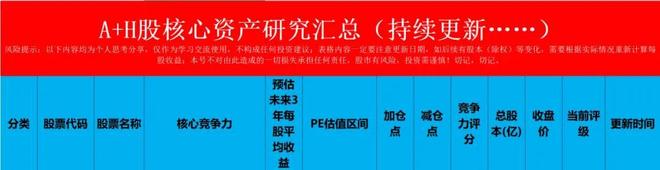“十五五”109个项目,涉及到那些公司?附名单(4) “十五五”109个项目,涉及到那些公司?附名单(4)