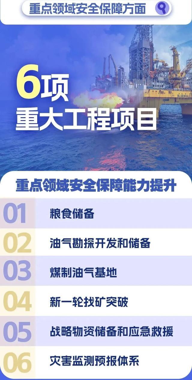 “十五五”109个项目,涉及到那些公司?附名单(3) “十五五”109个项目,涉及到那些公司?附名单(3)