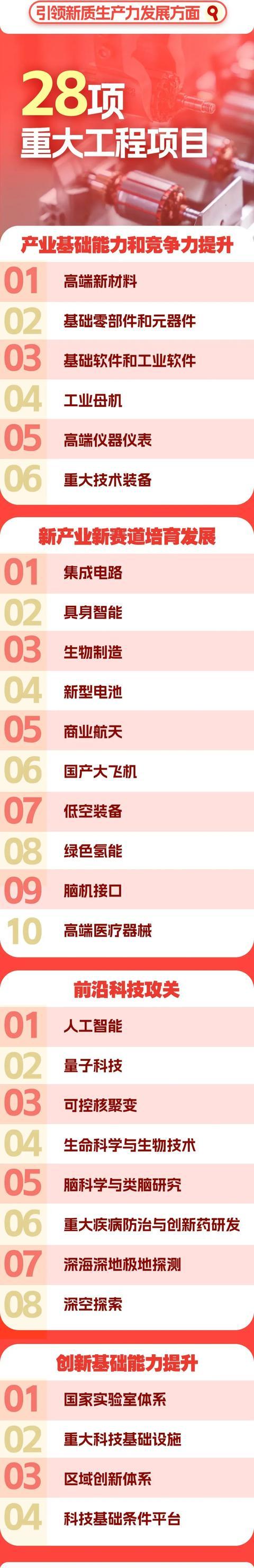 “十五五”109个项目,涉及到那些公司?附名单(1) “十五五”109个项目,涉及到那些公司?附名单(1)