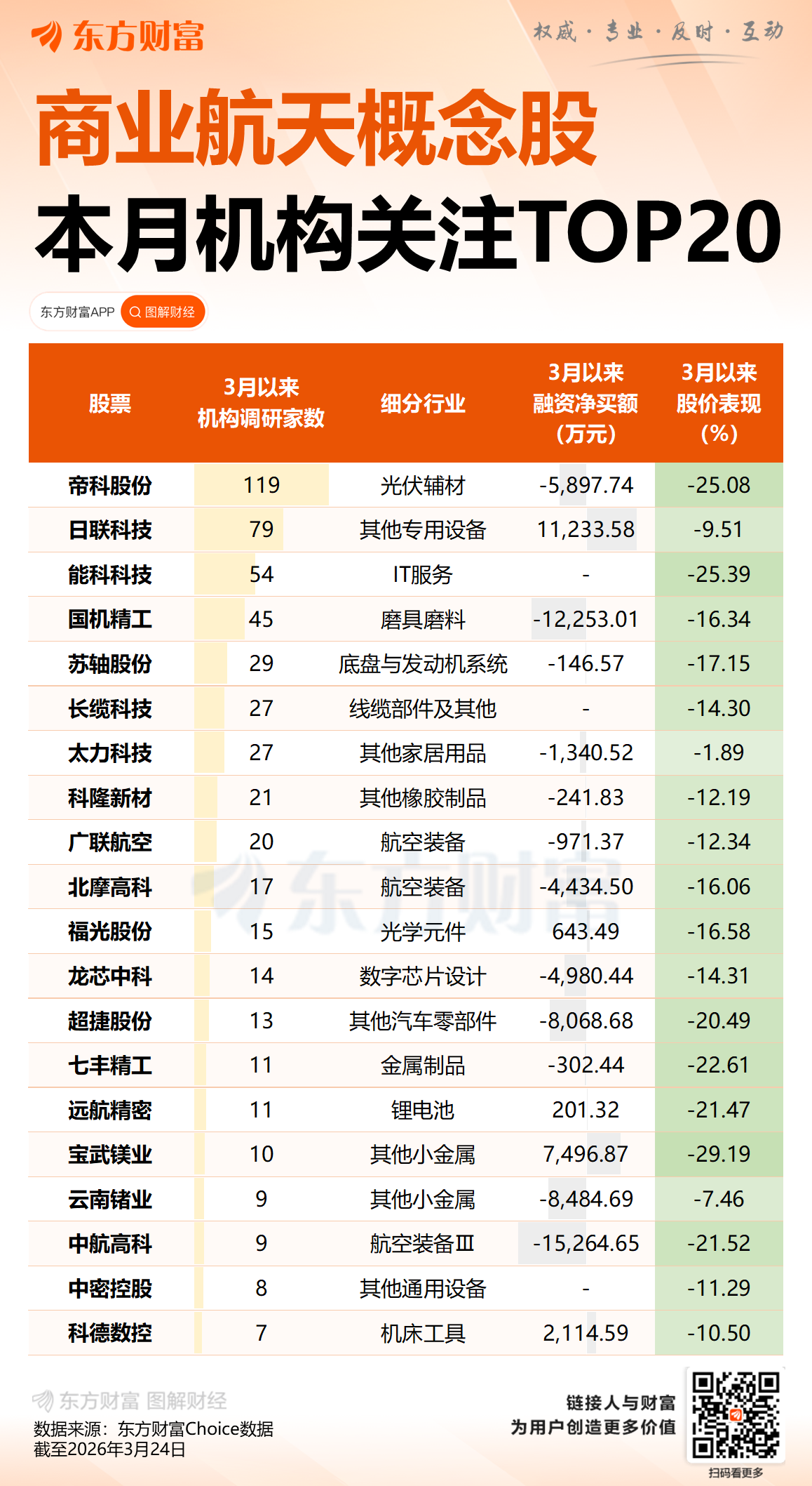 SpaceX计划最早于本周提交IPO申请 拟募资超750亿美元(1) SpaceX计划最早于本周提交IPO申请 拟募资超750亿美元(1)
