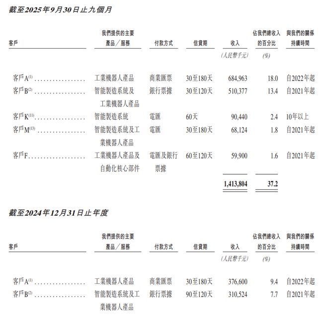 A股机器人龙头赴港上市，估值却被港股打到五折(8)