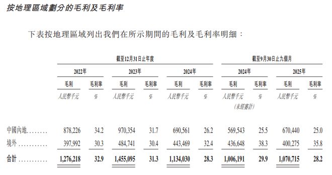 A股机器人龙头赴港上市，估值却被港股打到五折(7)