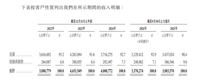 A股机器人龙头赴港上市，估值却被港股打到五折(4)