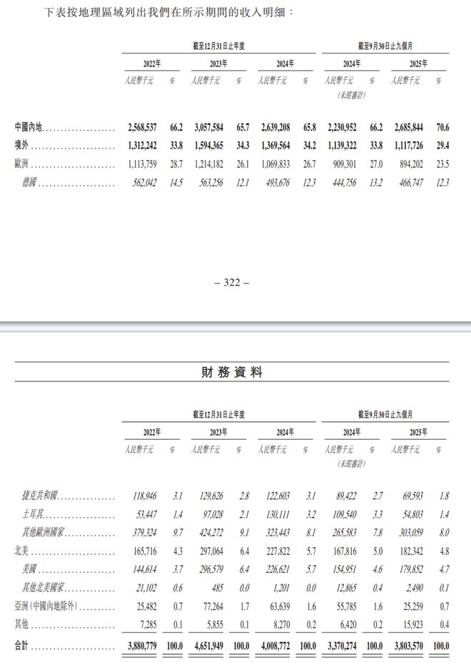 A股机器人龙头赴港上市，估值却被港股打到五折(3)