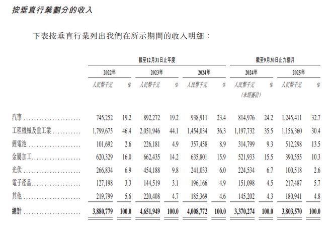 A股机器人龙头赴港上市，估值却被港股打到五折(5)