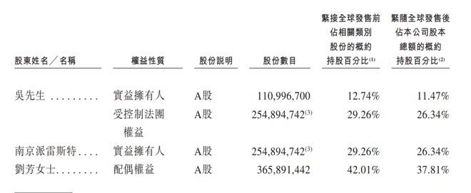 A股机器人龙头赴港上市，估值却被港股打到五折(12)