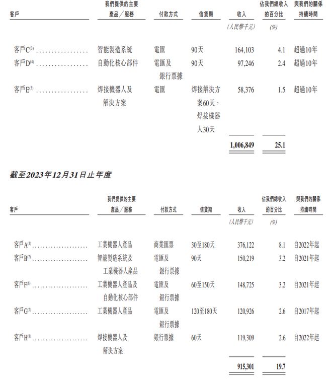 A股机器人龙头赴港上市，估值却被港股打到五折(9)