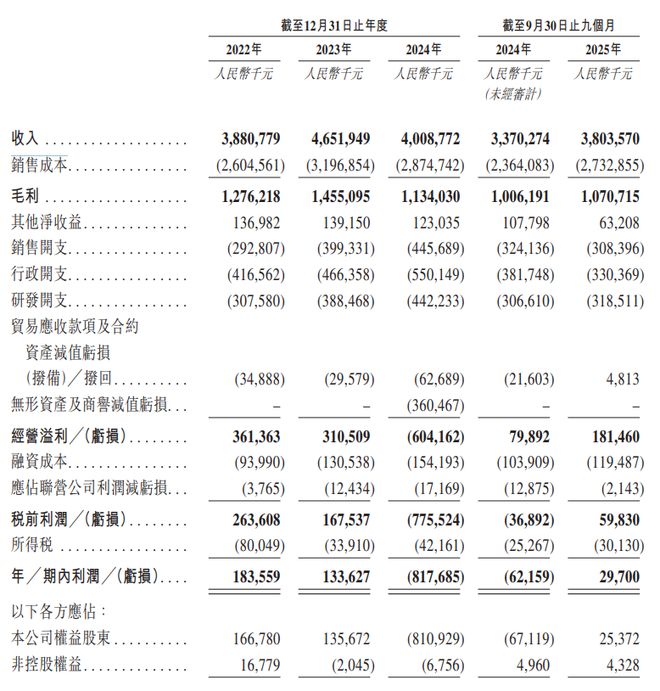 A股机器人龙头赴港上市，估值却被港股打到五折(1)