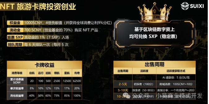 随喜云商根本不是Web3!一个程序员的视角:你的钱到底去了哪里?(2) 随喜云商根本不是Web3!一个程序员的视角:你的钱到底去了哪里?(2)