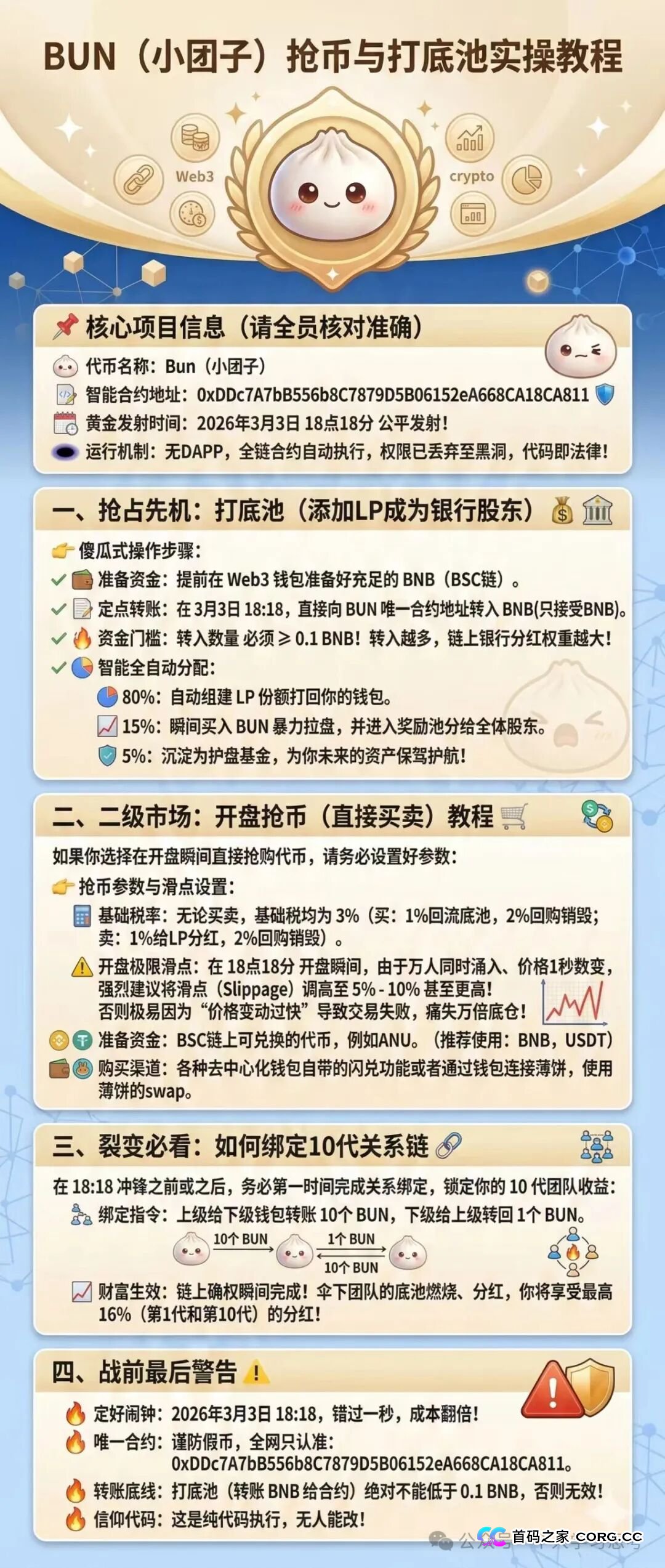 从“代码即法律”到“法律即代码”——起底BUN的叙事陷阱(3) 从“代码即法律”到“法律即代码”——起底BUN的叙事陷阱(3)