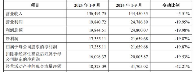 福恩股份冲刺主板:申报前分红 3.81 亿元(7) 福恩股份冲刺主板:申报前分红 3.81 亿元(7)