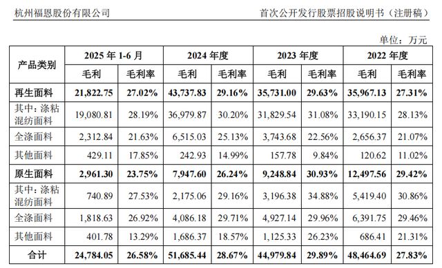 福恩股份冲刺主板:申报前分红 3.81 亿元(5) 福恩股份冲刺主板:申报前分红 3.81 亿元(5)