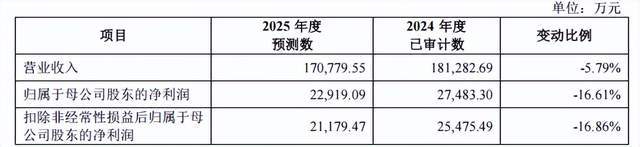福恩股份冲刺主板:申报前分红 3.81 亿元(8) 福恩股份冲刺主板:申报前分红 3.81 亿元(8)