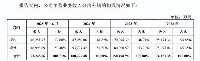 福恩股份冲刺主板:申报前分红 3.81 亿元(4) 福恩股份冲刺主板:申报前分红 3.81 亿元(4)