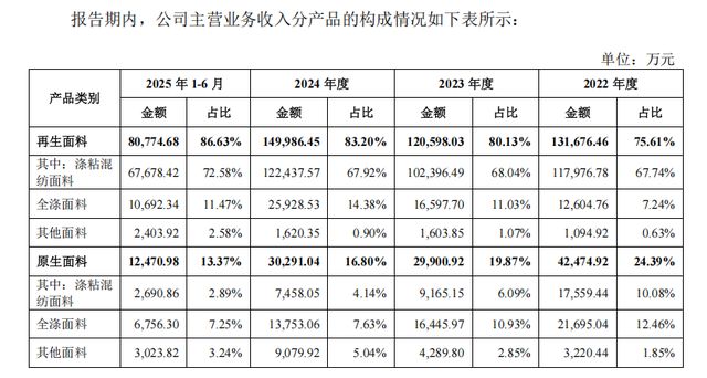 福恩股份冲刺主板:申报前分红 3.81 亿元(3) 福恩股份冲刺主板:申报前分红 3.81 亿元(3)
