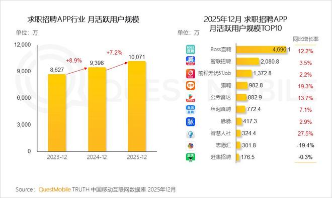 全年82亿营收背后，BOSS直聘和打工人在一条船上(3)