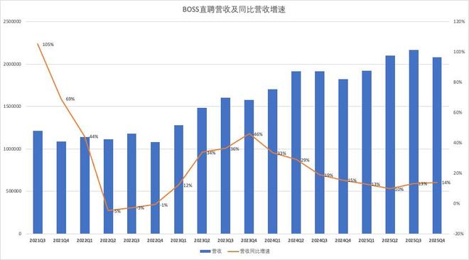 全年82亿营收背后，BOSS直聘和打工人在一条船上(6)