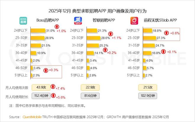 全年82亿营收背后，BOSS直聘和打工人在一条船上(4)