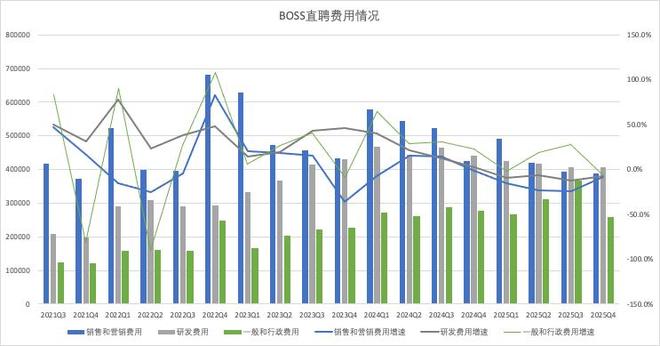 全年82亿营收背后，BOSS直聘和打工人在一条船上(5)