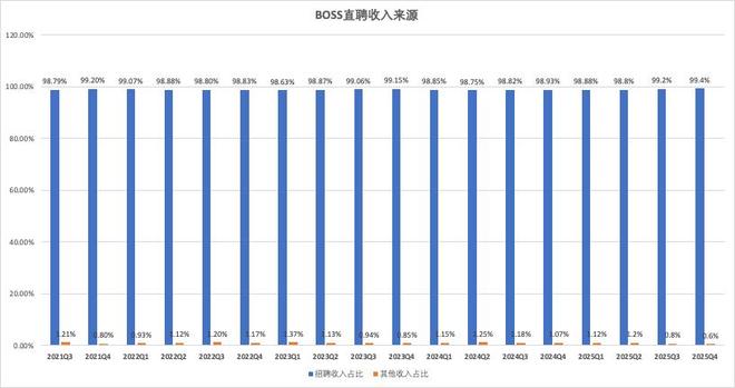 全年82亿营收背后，BOSS直聘和打工人在一条船上(2)