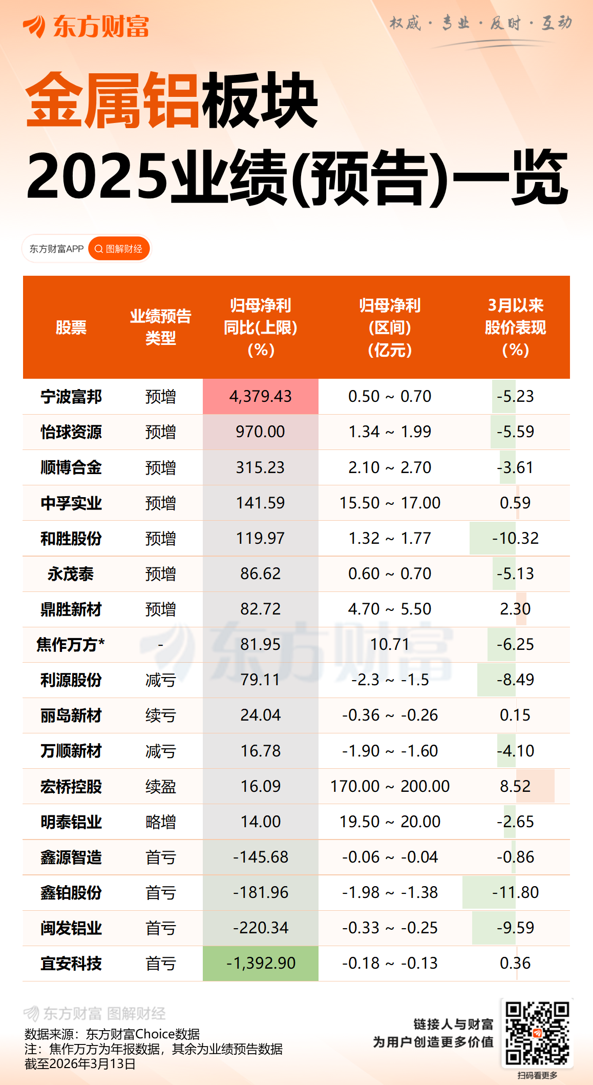 全球铝业大地震!世界最大单体铝冶炼厂减产 印度铝业巨头宣布不可抗力(1) 全球铝业大地震!世界最大单体铝冶炼厂减产 印度铝业巨头宣布不可抗力(1)