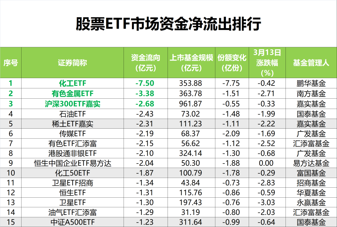 超77亿元，抄底！(2)
