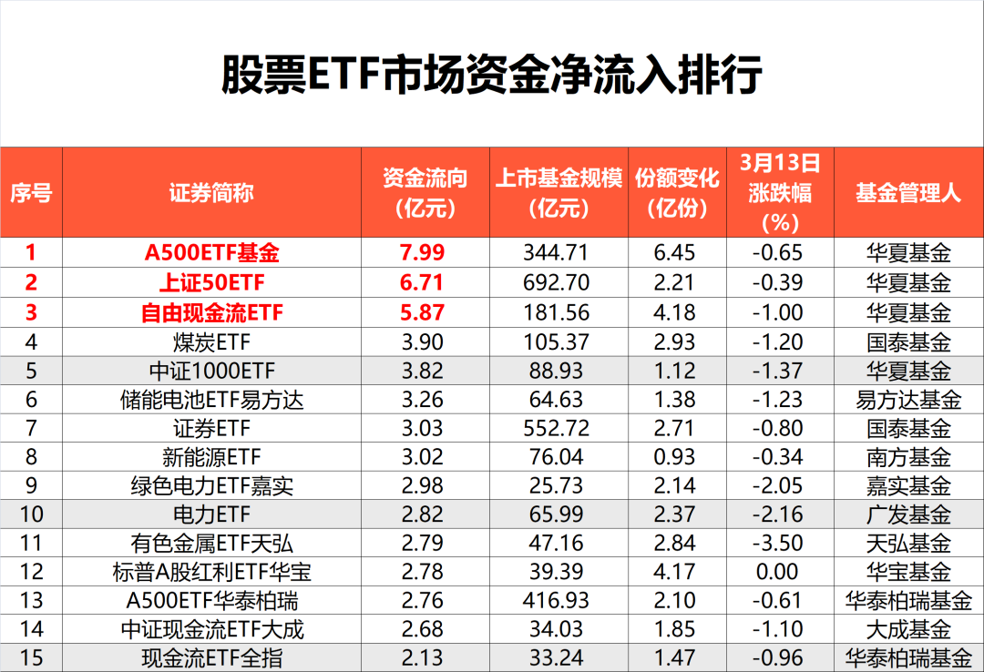超77亿元，抄底！(1)
