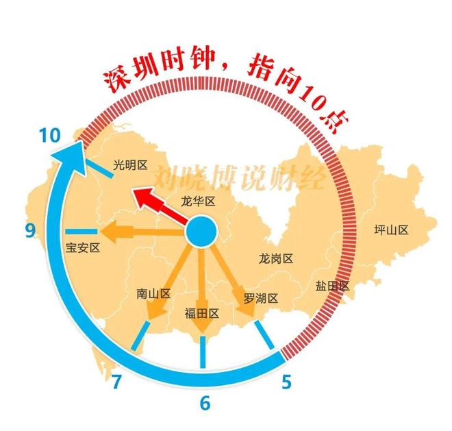 中国“财富第一城”，变了！(2)