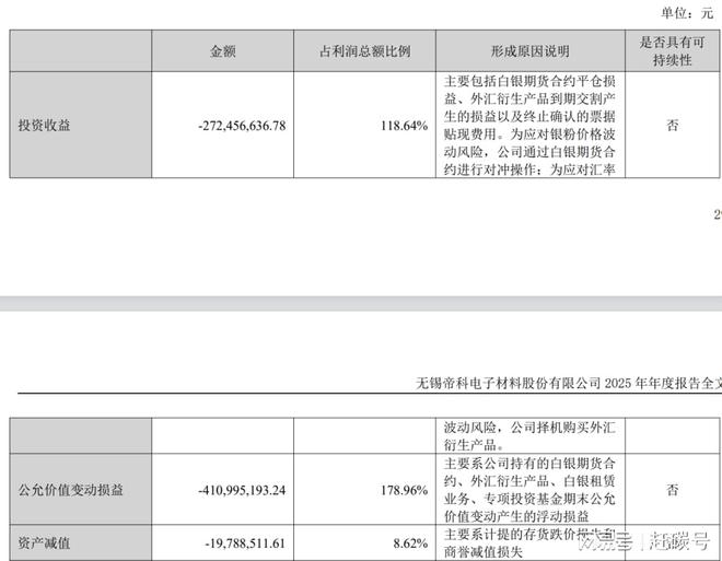帝科股份白银套保巨亏！究竟是运气太差还是赌性太强？(3)
