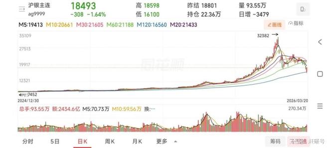 帝科股份白银套保巨亏！究竟是运气太差还是赌性太强？(6)