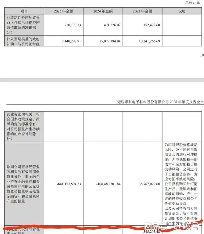 帝科股份白银套保巨亏！究竟是运气太差还是赌性太强？(4)