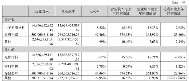 帝科股份白银套保巨亏！究竟是运气太差还是赌性太强？(8)