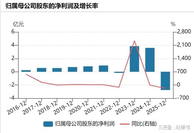 帝科股份白银套保巨亏！究竟是运气太差还是赌性太强？(2)