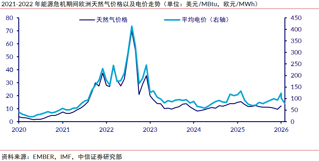 中信证券：中东局势升温或催化铝价超预期上涨(5)