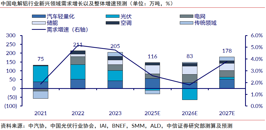 中信证券：中东局势升温或催化铝价超预期上涨(10)