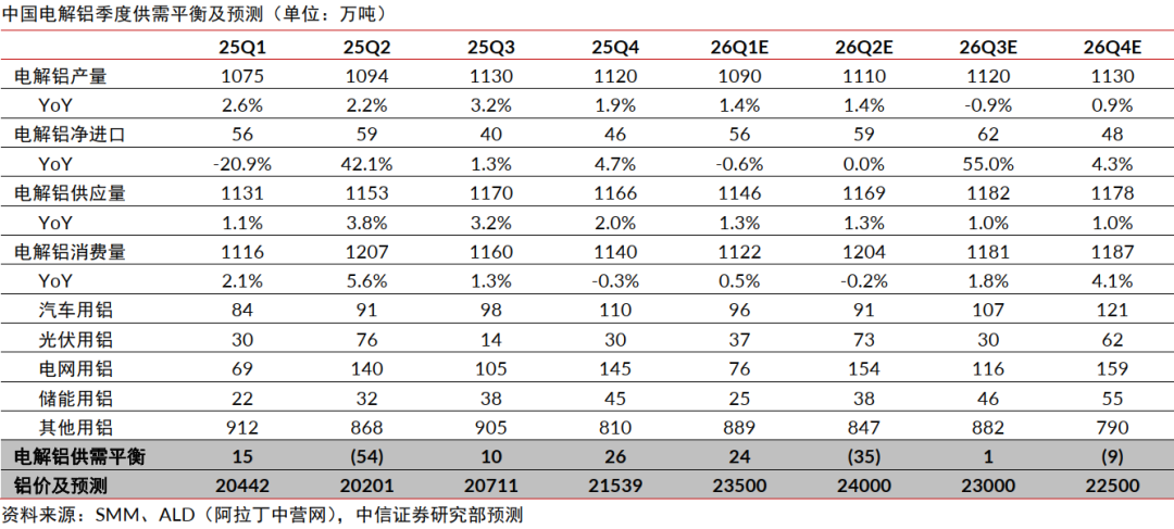 中信证券：中东局势升温或催化铝价超预期上涨(12)